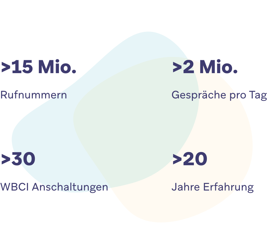 15 Mio. Rufnummern, 2 Mio. Gespräche pro Tag, 30 WBCI Anschaltungen, mehr als 20 Jahre Erfahrung